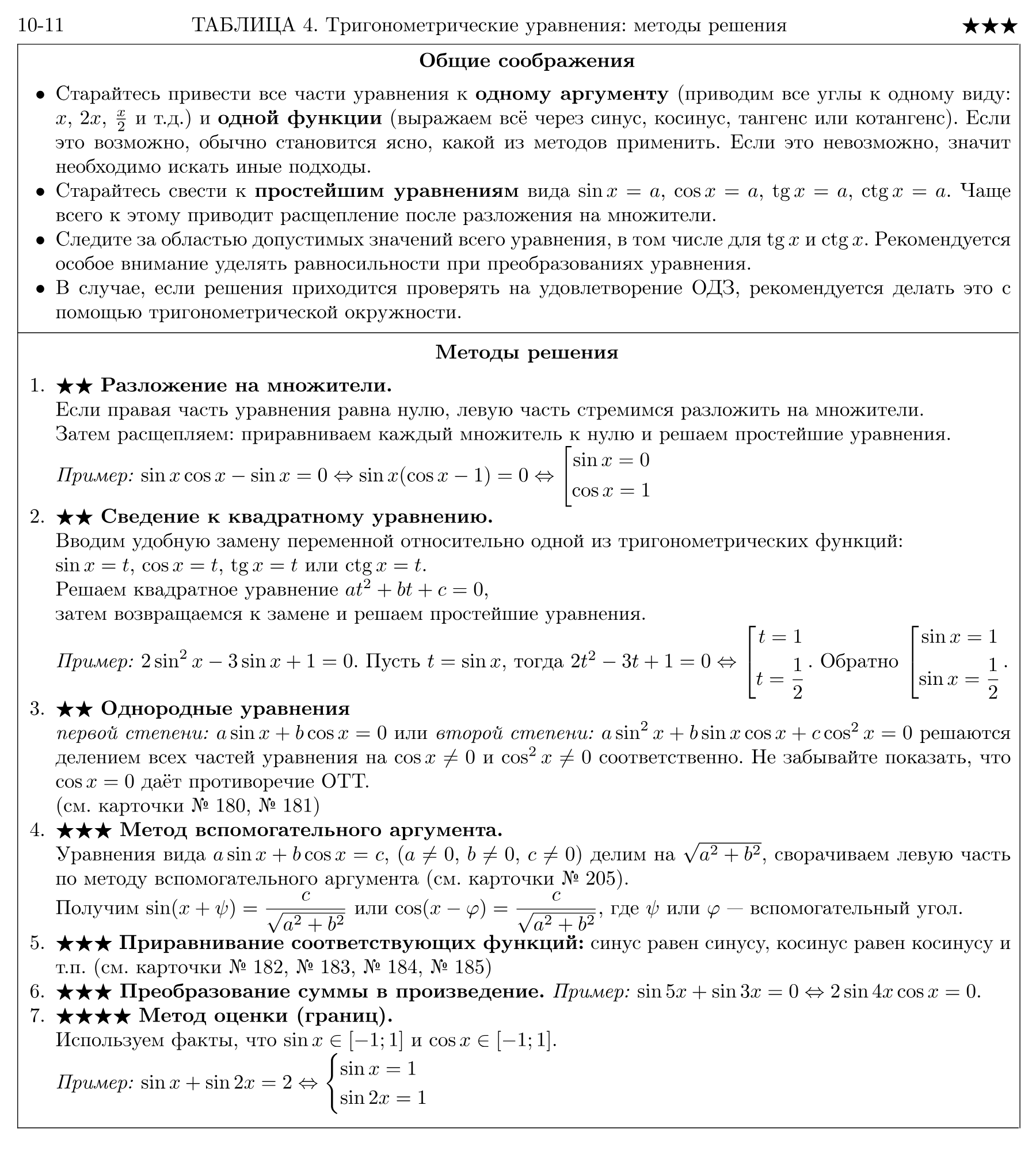 Тригонометрические уравнения, методы решения